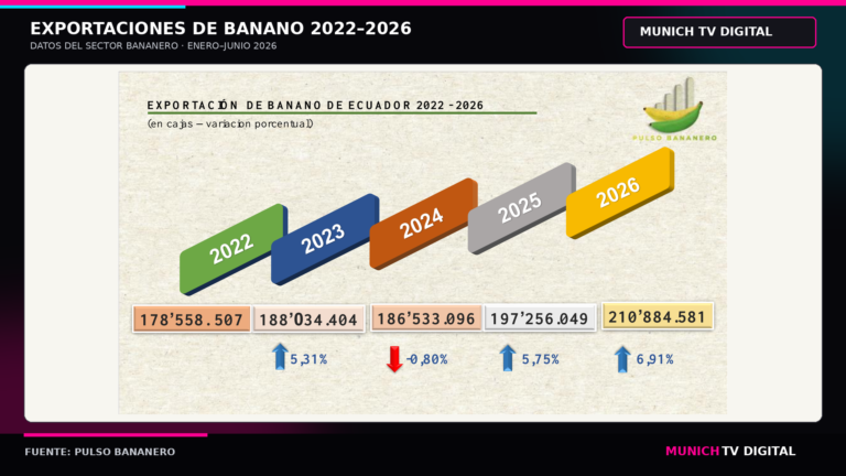 01_exportaciones_banano_2022_2026