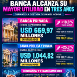 Banca ecuatoriana alcanza utilidades récord