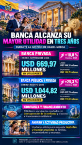 DURANTE GESTIÓN DE NOBOA, LA BANCA ALCANZA SU MAYOR UTILIDAD EN 3 AÑOS